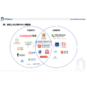 港股RWA代币化浪潮：解码上市公司链上迁徙