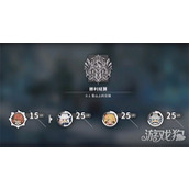 火环角色怎么培养 角色养成攻略