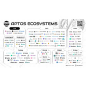 读懂最新 Aptos：性能、流动性与标準化的 2025 全景