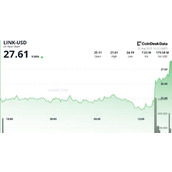 LINK在代币回购的推动下价格上涨12%，创下2025年期间的新高