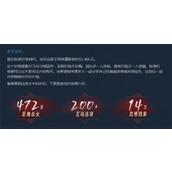 捞女游戏售价及角色演员表介绍说明