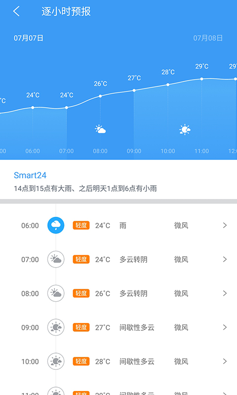中国天气网手机客户端