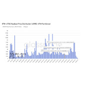 ETH 价格分析：以太坊能否突破4,500美元并瞄准10,000美元？