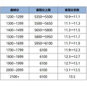 王者荣耀s41战力机制优化内容一览