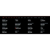 比特币飙升至12.38万美元，Strategy持仓价值突破新高