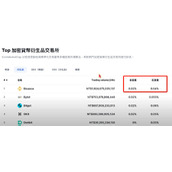 币安交易所注册以及使用交易所买卖比特币教程