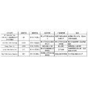 麦通MSX研究院：深度解读稀土市场当前格局