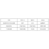 长生天机降世烈焰尊者打法阵容分享