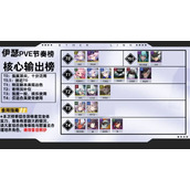 伊瑟pve角色节奏榜一览
