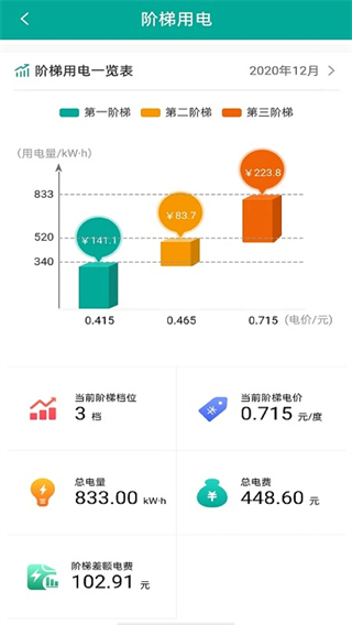 蒙电e家专享版本