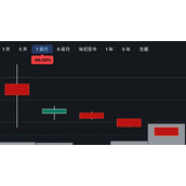 奥丁丁（OwlTing）母公司 OBOOK 跌破10美元！上市纳斯达克一周已吐回85%