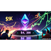 以太坊（ETH）价格预测：以太坊突破4200美元，"三次方"形态预示5000美元爆发潜力