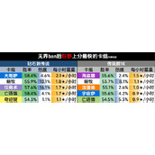 炉石传说狂野模式上分卡组推荐分享