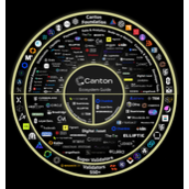 Canton Network 生态全解析：打破 TradFi 与 DeFi 隔阂，AllFi 全金融时代来临