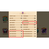 见习猎魔团藏品优先升级推荐