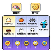 守愿者制作糖果饼干活动玩法攻略