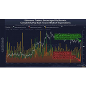 尽管加密市场整体仍处恐慌，以太坊（ETH）交易者依然情绪转向看涨