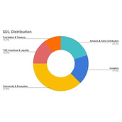 币安Alpha即将上线的Dill(DL)币是什么？值得投资吗？Dill技术架构、代币经济学概述
