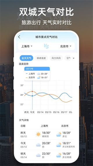 天气预报大字版