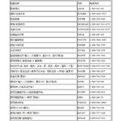 gta5秘籍大全代码一览 gta5最全武器秘籍大全(完整版)代码