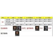 地下城堡2转职推荐图2025 地下城堡2(各职业)转职推荐图表最新一览