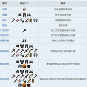 我的世界附魔属性大全 我的世界附魔属性大全及技巧介绍