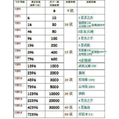 英雄杀vip价格表(2025) 英雄杀vip(1到15)价格表一览