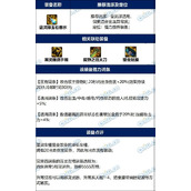 DNF蓝灵绿玉石香水毕业词条攻略 改版后完美属性推荐