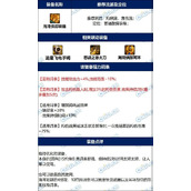 dnf海湾侠踪项链毕业词条完美属性攻略