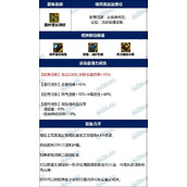 dnf森林之魔女项链完美词条攻略 改版后毕业属性推荐