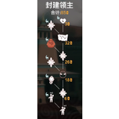 光遇九色鹿季国王先祖位置及兑换图一览