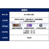 dnf幽暗岛BOSS种族介绍