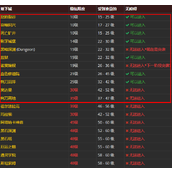 魔兽世界怀旧服Plus P2新增地下城副本一览