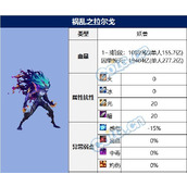 dnf祸乱之拉尔戈机制攻略 祸乱之拉尔戈怎么打