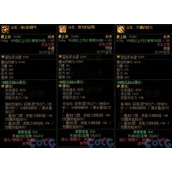 dnf斗志系列套装强度分析及搭配建议