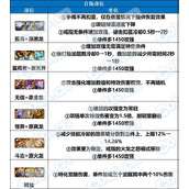 dnf幽暗岛贴膜装备搭配推荐攻略