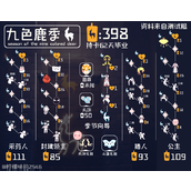 光遇九色鹿季完整兑换图 全兑换物品一览