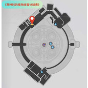 崩坏星穹铁道界种科的植物培育计划表获取地点