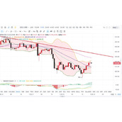 以太坊（ETH）价格走势深度解析-近期波动与未来展望