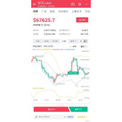 比特股初始发行价是多少-全面解析比特股原始发行价格
