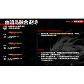 dnf监视者特殊装备套适用流派推荐攻略