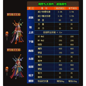 dnf历年年套外观汇总 各年年套装扮外观一览