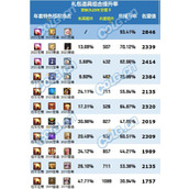 dnf历年双至尊提升伤害及名望一览