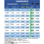 dnf2024春节套礼包提升率对比一览 2024春节套提升有多大