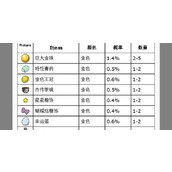 宝可梦朱紫打印机可打印道具类型一览