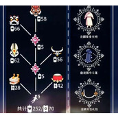 光遇2024春节先祖完整兑换图 兑换物品所需价格一览