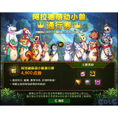 dnf阿拉德萌动小兽通行券全奖励内容及价格一览