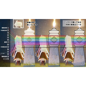 光遇身高对照表2024最新版 身高测量方法