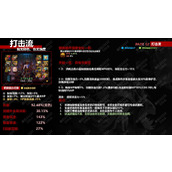 dnf神界版本打击流装备搭配毕业词条推荐及天赋加点攻略