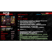 dnf神界版本MP流毕业装备词条搭配及天赋加点攻略